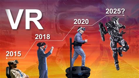 The Evolution of Virtual Reality by 2025 | The Futurist Future Technology