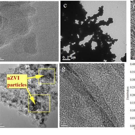 A And B TEM Micrographs Of Biochar BC C TEM Micrographs Of Nano