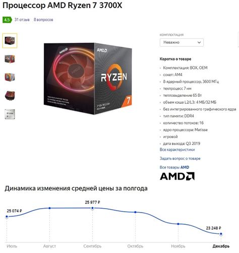 Динамика цен на процессоры Ryzen 3000 | AMD news