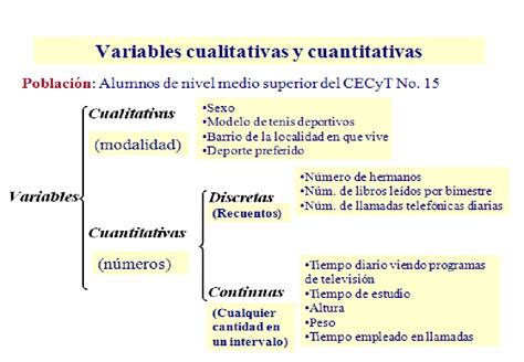 Eq Empericos Variables Cualitativas Y Cuantitativas