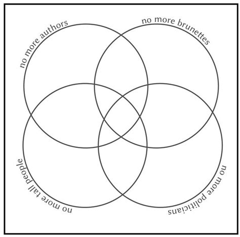 4 Circle Venn Diagram Generator