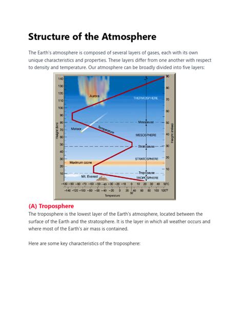 Structure of The Atmosphere | PDF