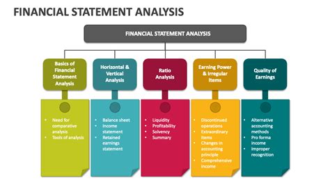 Financial Statement Analysis Balance Sheet Income Statement And Cash Flow Equity X Advisory