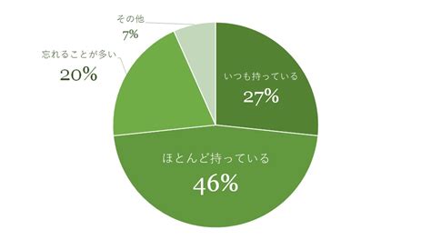 今もエコバッグ使ってる？ 女性約100人に聞いた「最近のエコバッグ事情」 文・mayu Lifestyle Anan Beauty