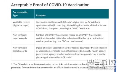 2023年美国入境政策最新版！48小时核酸必备！最新中美往返航班表及cdc认可的疫苗and剂次