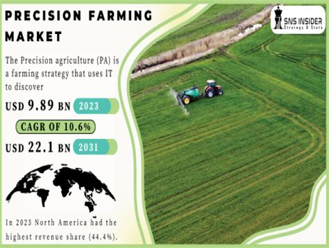 Precision Farming Market To Reach Usd Billion By Driven By