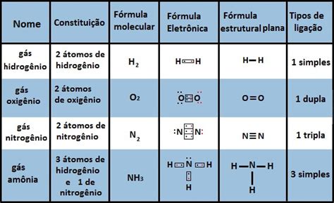 Fórmula Química Molecular Eletrônica E Estrutural Plana