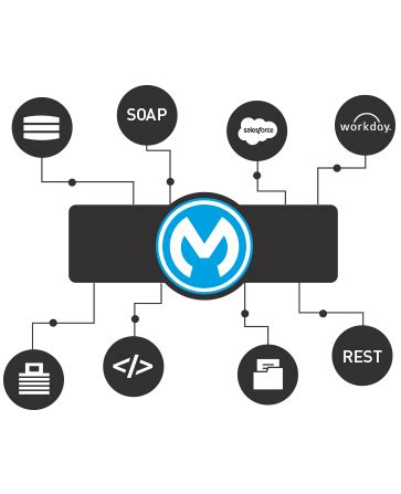 What is an ESB? | MuleSoft