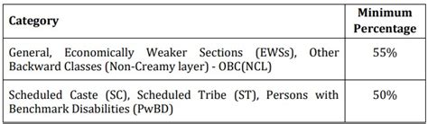 Iocl Recruitment 2023 Released New Notification Monthly Salary Upto