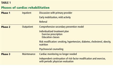 [pdf] Cardiac Rehabilitation Semantic Scholar