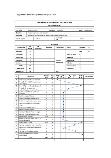 Diagrama De An Lisis Del Proceso Dap Parte Diagrama De An Lisis Del