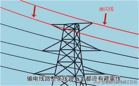 避雷针的工作原理图解图解机电2022——避雷针的工作原理及施工要求 说明书网