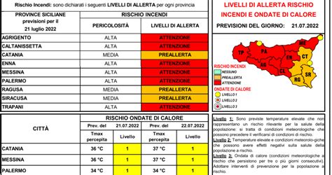 Meteo Sicilia Allerta Rossa E Arancione Per Incendi E Ondate Di