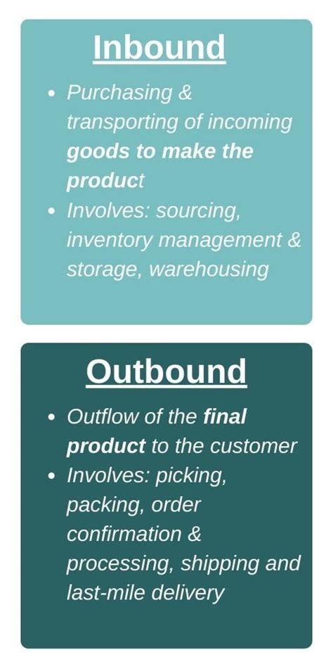 Key Differences Between Inbound And Outbound Logistics Elite Extra