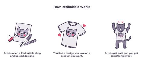 Redbubble Vs Etsy Which Is Best For Your Online Store Printful