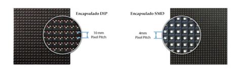 ¿cómo Elegir Una Pantalla Led Criterios De Selección