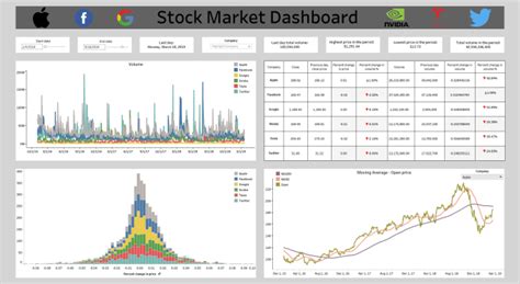 Create Awesome Tableau Dashboards By Michi176 Fiverr