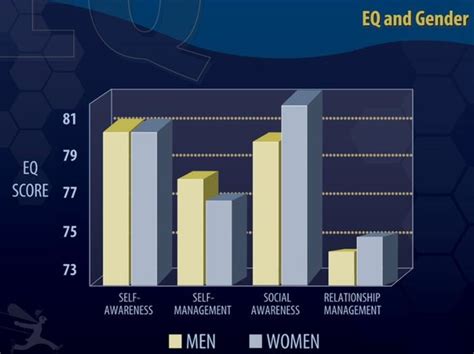 Why Women Are Smarter Than Men Huffpost Impact