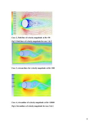 Cfd Fundamental Study Of Flow Past A Circular Cylinder With Convective