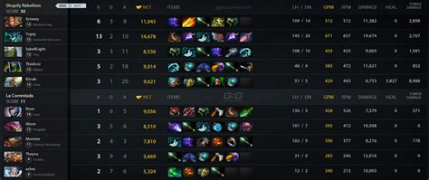 Sr Vs Ctda Match On Dreamleague S Dota