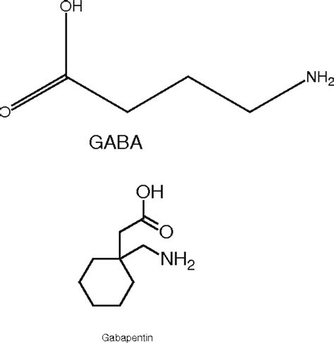 [PDF] Implications and mechanism of action of gabapentin in neuropathic ...