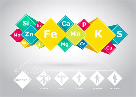 Iron An Essential Mineral - HealthSurgeon - Healthy Living and Fitness ...