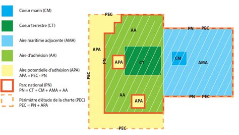 L organisation du territoire d un parc national français Portail des