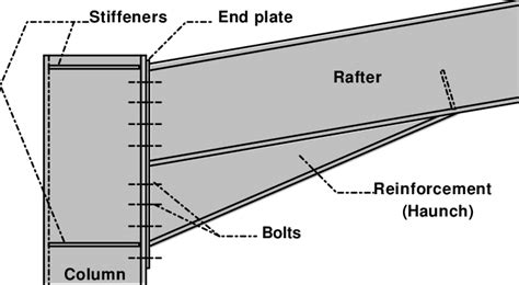 4 Typical Moment Connection At Eaves Haunch Download Scientific Diagram