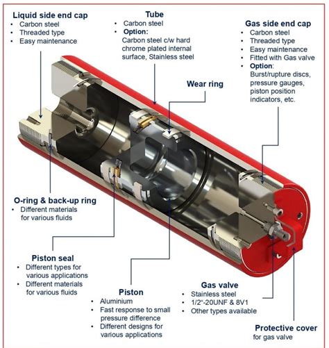 Hydraulic Piston Accumulator Manufacturers In Singapore OEM