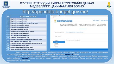 ХУУЛИЙН ЭТГЭЭДИЙН УЛСЫН БҮРТГЭЛИЙН ДАРААХ МЭДЭЭЛЛИЙГ ЦАХИМААР АВЧ БОЛНО