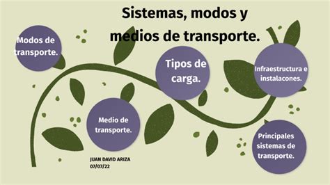 Sistemas Modos Y Medios De Transporte By Juan Ariza On Prezi