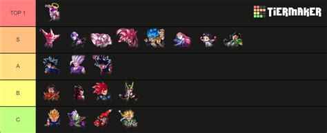 Dragon Ball Legends Tier List Community Rankings Tiermaker