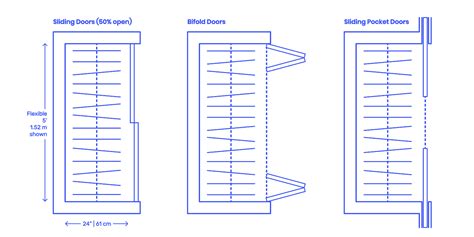 What Is The Standard Depth For A Closet | Psoriasisguru.com