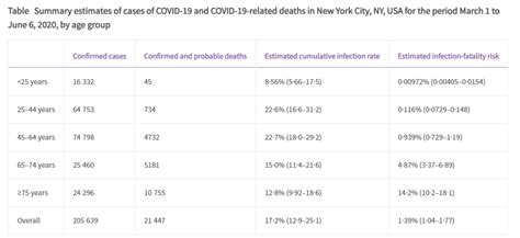 JAMA Promotes The False Equivalence Of Focused Protection Science