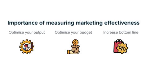 Complete Guide To Measuring Marketing Effectiveness Ruler Analytics