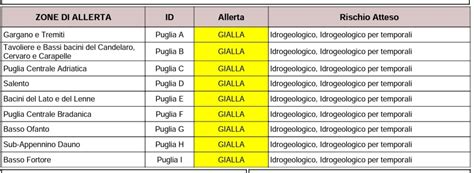 Puglia Fra Le Undici Regioni In Allerta Maltempo Oggi Noi Notizie