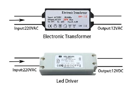 Come Scegliere L Alimentatore LED La Guida Definitiva Unitop