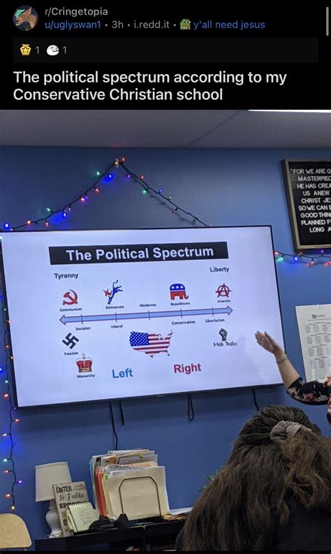 Political spectrum according to someone’s school : r/PoliticalCompassMemes