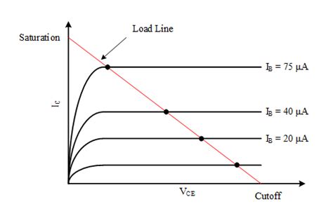 Understanding Quiescent Current - HardwareBee