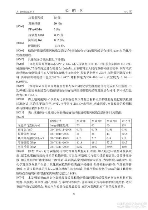 一种超支化聚酰胺胺改性植物纤维增强聚丙烯微发泡材料及其制备方法 麻类作物营养与施肥网