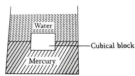 A Cubical Block Of Iron Of Side 5 Cm Is Floating In Mercury Taken In A