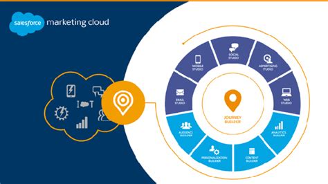 Qué Es Marketing Cloud Y Cómo Acceder A Formación Leadclic