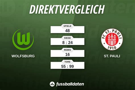 Classificações De Wolfsburg X St. Pauli - Bilanz VfL Wolfsburg gegen FC St. Pauli - Fussballdaten