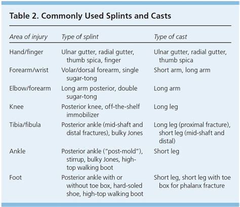 Splinting And Casting Main WikiSM Sports Medicine Wiki