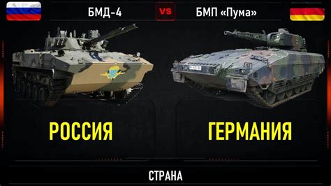БМД-4 vs БМП "Пума". Сравнение современных боевых машин России и ...