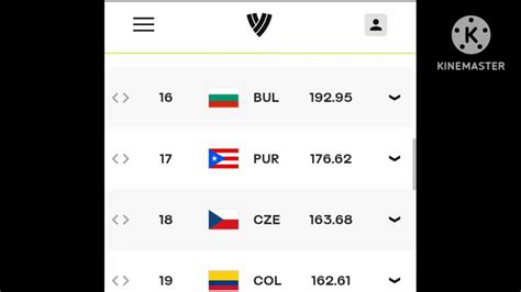 WOMENS VOLLEYBALL WORLD RANKING To Race VNL 2023 Brazil Serbia