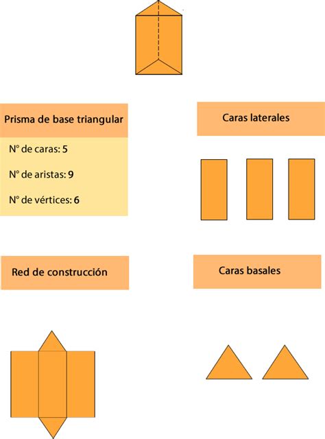 Prismas rectos y pirámides