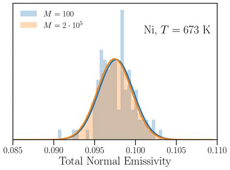 Calculation Of The Total Normal Emissivity Of Ni At 673 K And