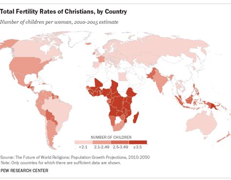 Christianity Poised To Continue Its Shift From Europe To Africa Pew