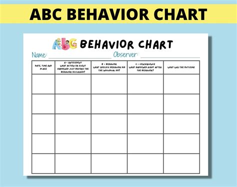 Abc Behavior Chart For Parents